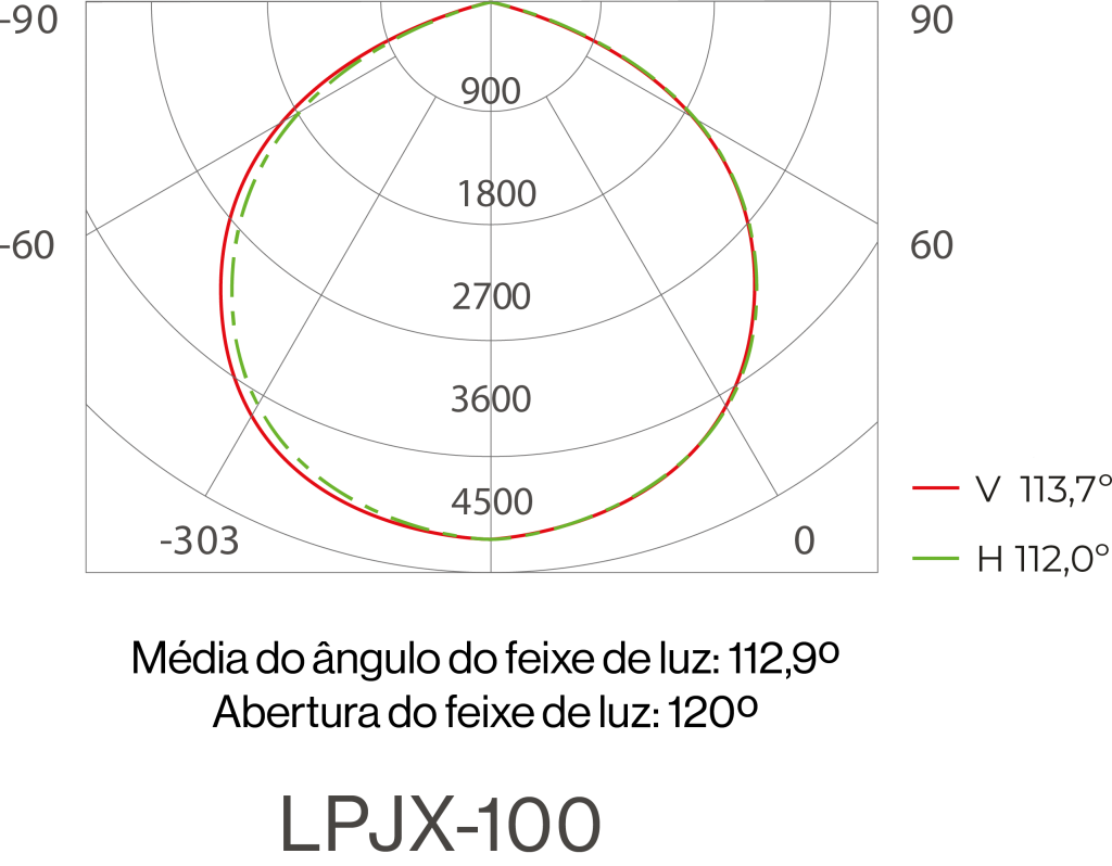 Calculo LPJX 100-2