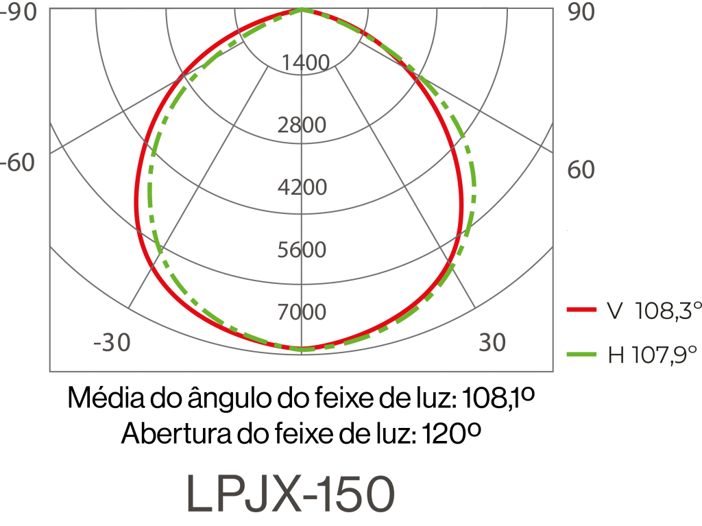 Calculo LPJX 150