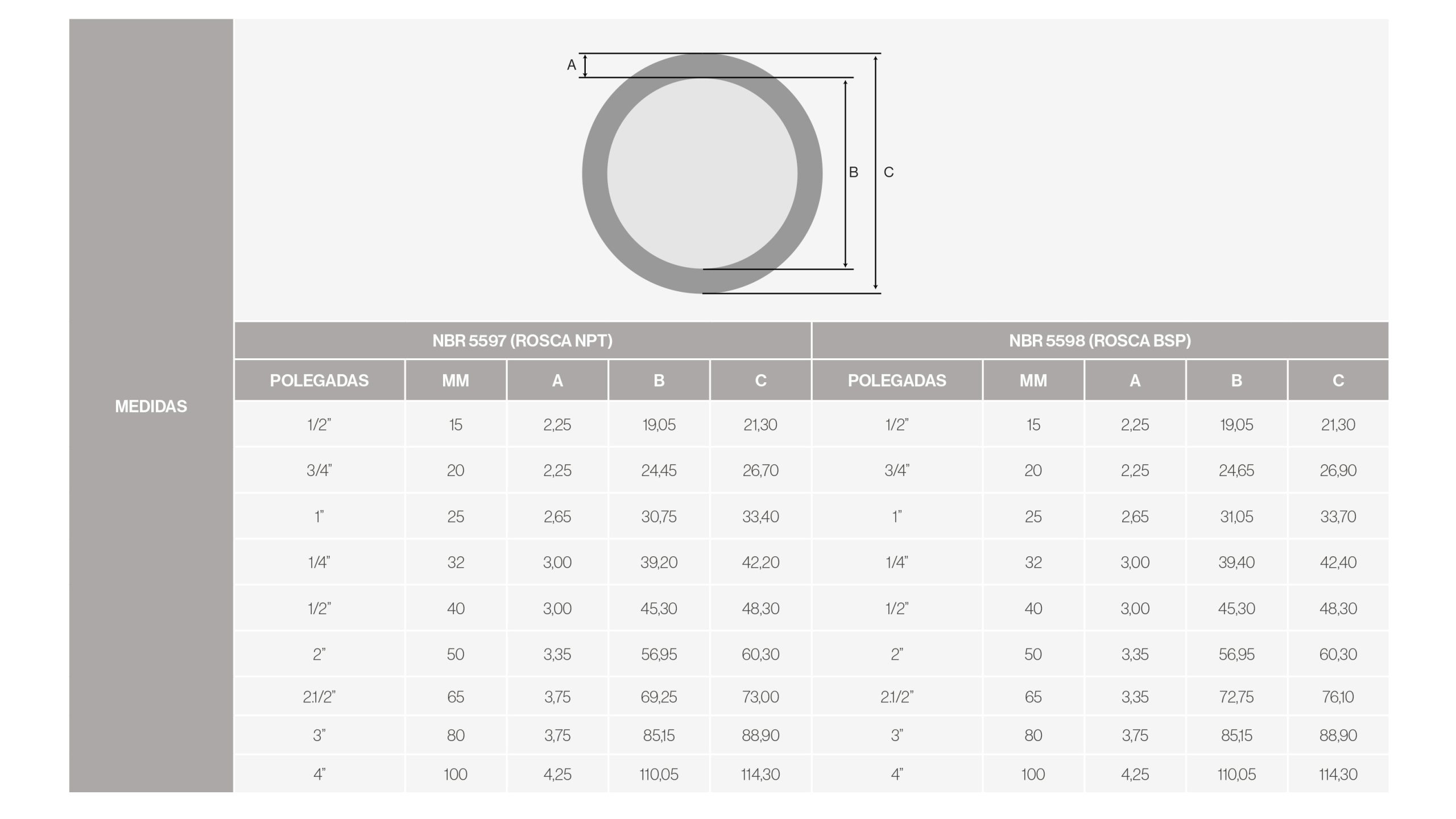 Tabela de medida eletrodutos a prova de explosão